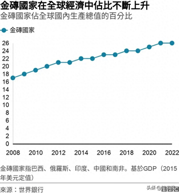 90多個(gè)國(guó)家支持自媒體文章標(biāo)題，全球矚目！超過(guò)90個(gè)國(guó)家支持的背后故事