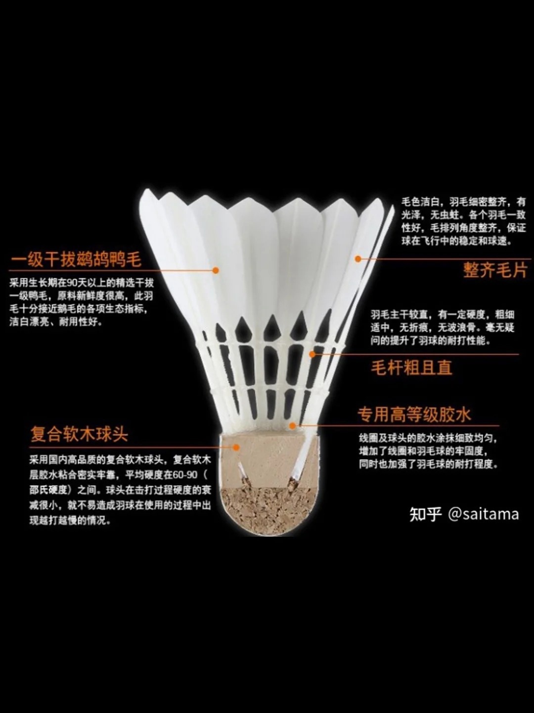 一個羽毛球估計多少克羽毛球重量揭秘，一個羽毛球大約多少克？