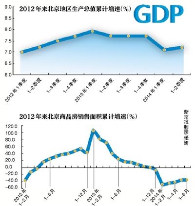 北京豐臺上半年GDP同比增長5.1%北京豐臺上半年GDP同比增長5.1%，繁榮背后的推動力與未來展望