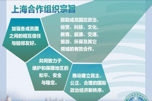 2021上合組織伊朗上合組織在伊朗，深化合作與共同發(fā)展的歷程（2021年回顧）