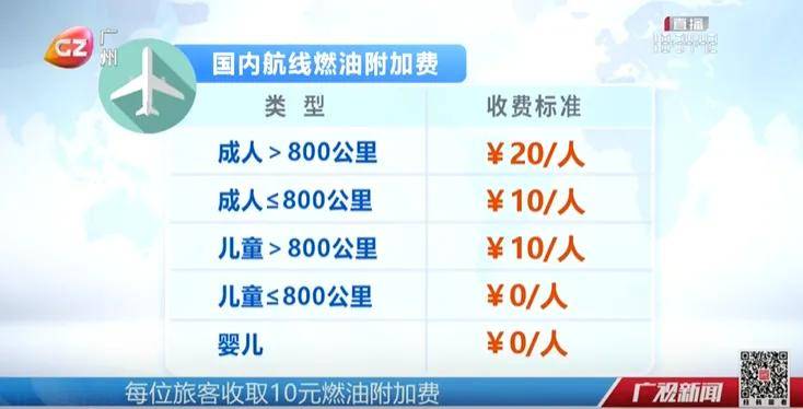 機(jī)票價(jià)格大跳水 現(xiàn)20元\"骨折價(jià)\"機(jī)票價(jià)格大跳水，現(xiàn)驚現(xiàn)20元骨折價(jià)——探究航空市場的新變化
