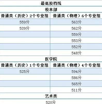 這些新大學分數趕超“985”揭秘這些新大學分數趕超985背后的故事