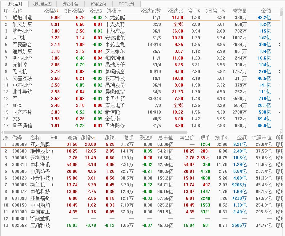 中國(guó)邁入\"三航母\"時(shí)代的最后倒數(shù)中國(guó)邁入三航母時(shí)代的最后倒數(shù)