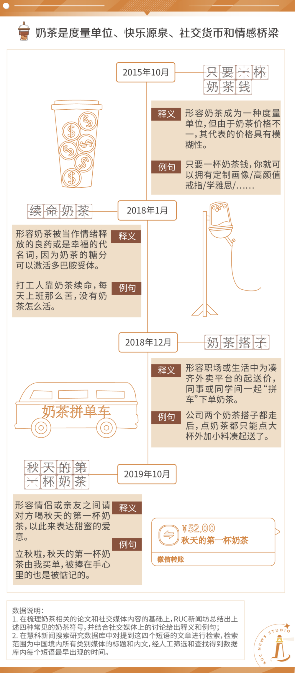 “一杯奶茶錢”迷惑了多少人一杯奶茶錢迷惑了多少人