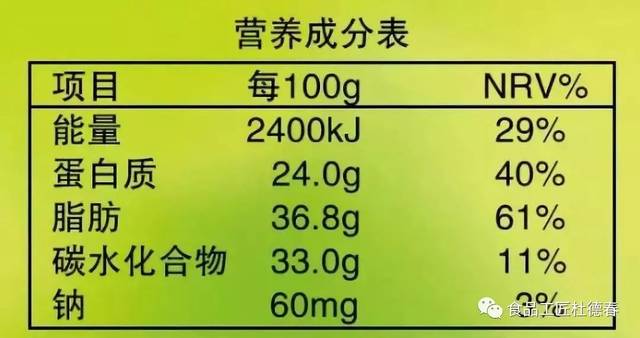 教你看懂食品標簽視頻教你輕松看懂食品標簽視頻——全方位解讀指南