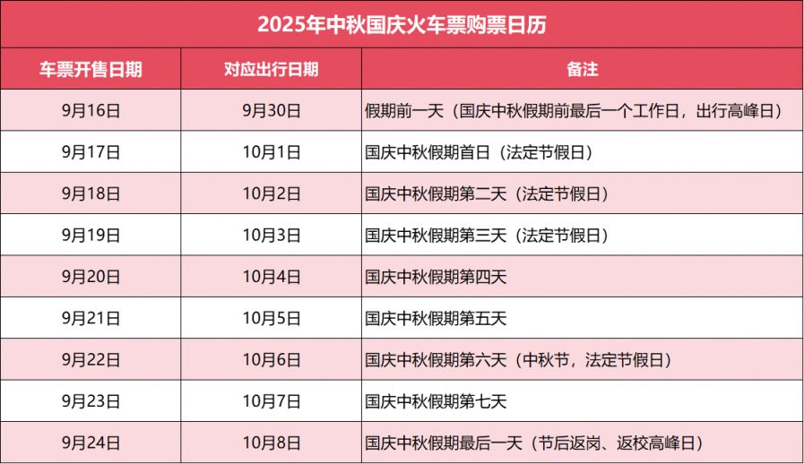 國(guó)慶中秋購(gòu)票日歷國(guó)慶中秋購(gòu)票日歷，提前規(guī)劃，輕松回家團(tuán)圓