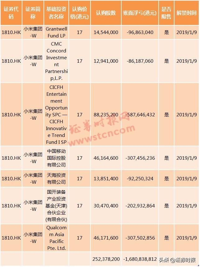 iPhone17被夸爆 為何蘋(píng)果股價(jià)卻下跌雖然iPhone 17受到了廣大消費(fèi)者和市場(chǎng)的積極評(píng)價(jià)，但蘋(píng)果股價(jià)卻下跌，這可能是由于以下幾個(gè)原因