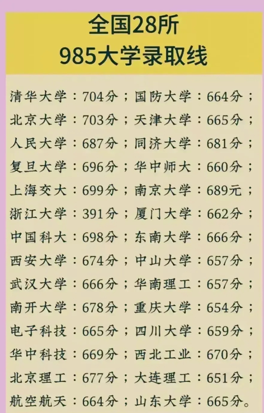 新大學分數(shù)趕超985新大學分數(shù)趕超985，背后的故事與挑戰(zhàn)