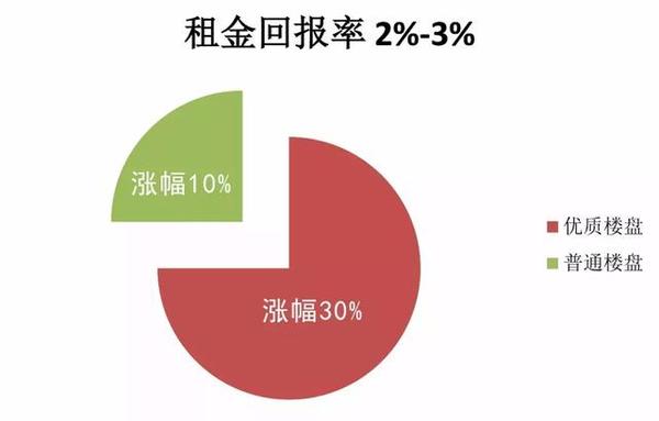 買商鋪收租金多少年回本買商鋪收租金多少年回本，全面解讀投資商鋪的回報與風險