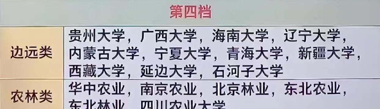 新大學分數(shù)趕超985新大學的分數(shù)趕超985高校的情況因不同大學、不同年份而異，無法一概而論。