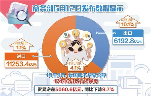 服務(wù)貿(mào)易是什么的貿(mào)易行為服務(wù)貿(mào)易，探究其本質(zhì)與貿(mào)易行為的重要性