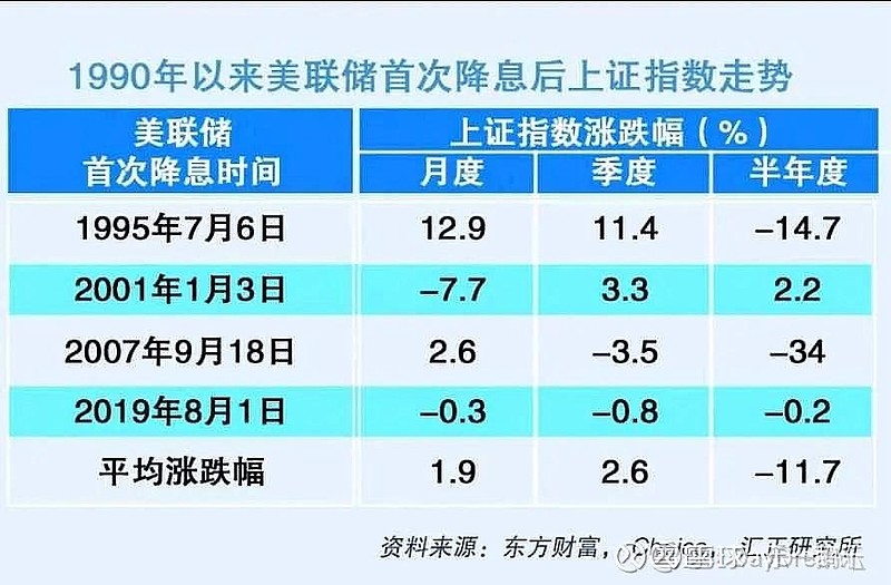 美國(guó)降息對(duì)金融市場(chǎng)的影響美國(guó)降息對(duì)金融市場(chǎng)的影響，深度解析與多方考量