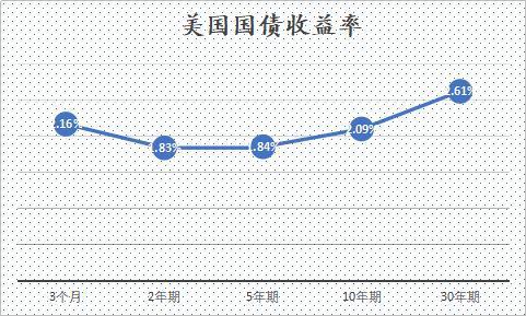 降息對美債的影響降息對美債的影響，深度解析背后的經(jīng)濟(jì)邏輯與未來趨勢