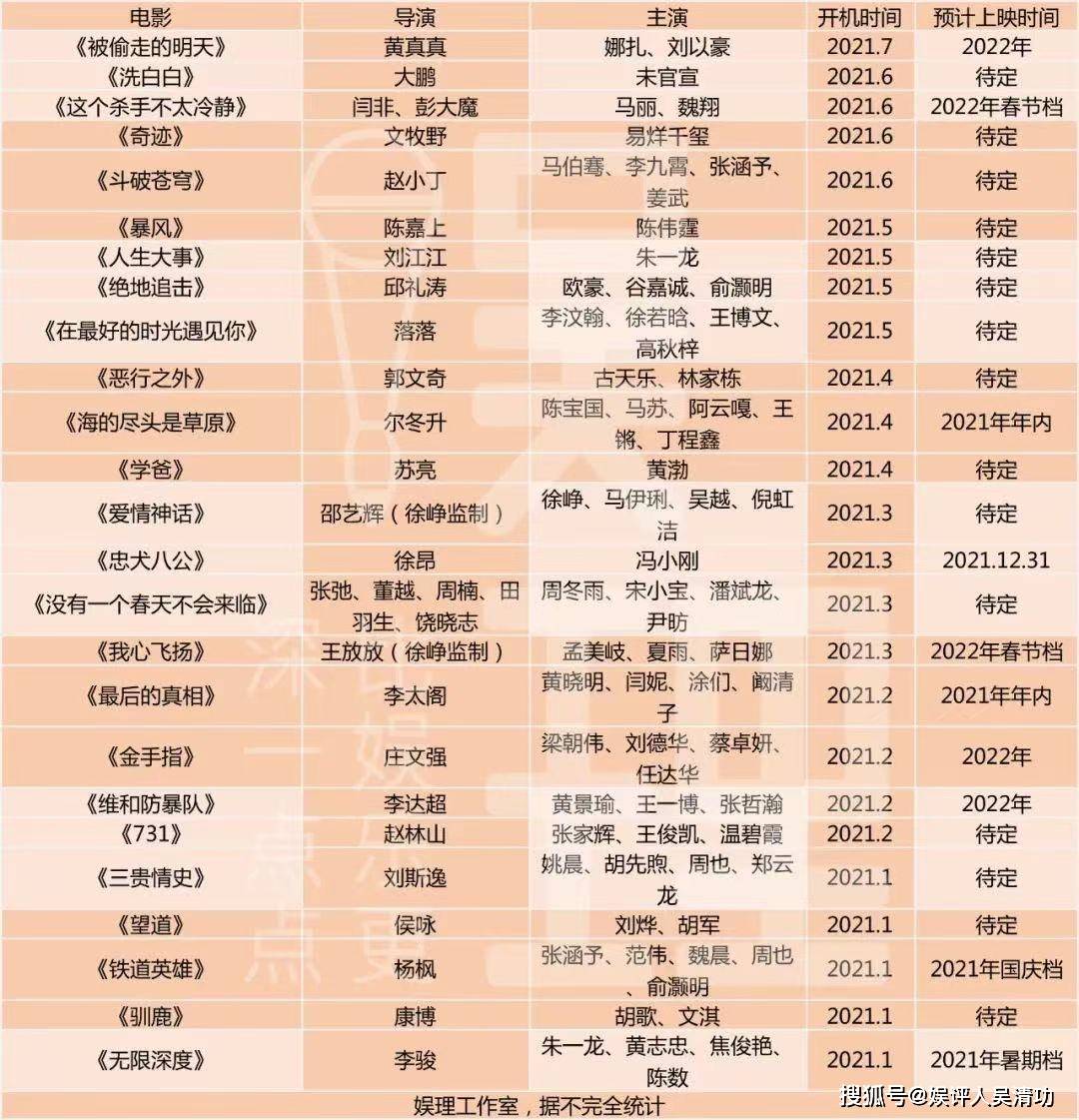 電影731預估票房電影731預估票房分析與展望