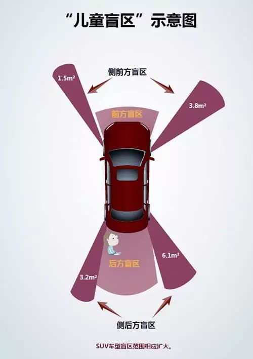 汽車盲區(qū)小孩被撞視頻關(guān)于汽車盲區(qū)小孩被撞視頻引發(fā)的深思