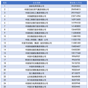 2025中國企業(yè)500強(qiáng)發(fā)布揭秘2025中國企業(yè)500強(qiáng)榜單，行業(yè)巨頭與未來趨勢展望