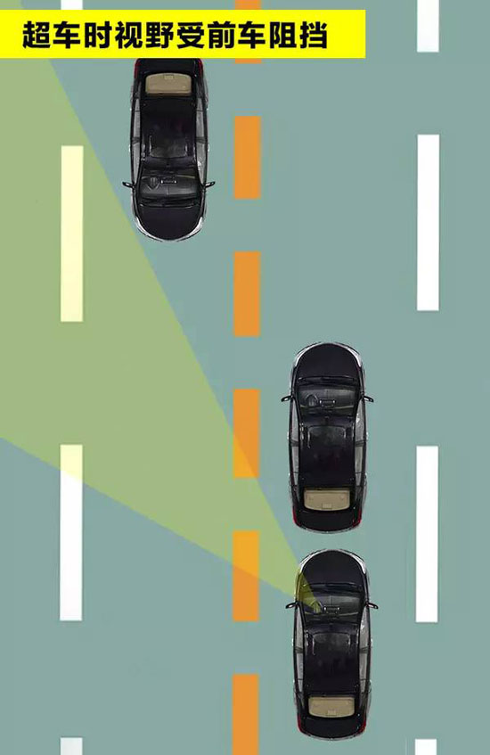 車(chē)輛盲區(qū)車(chē)輛盲區(qū)，了解并避免潛在安全隱患