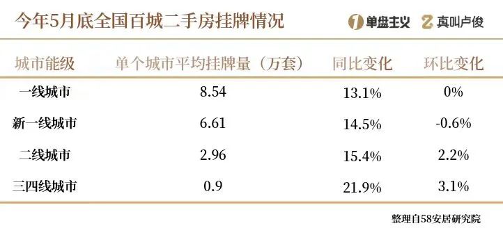 二手房?jī)r(jià)全面調(diào)整 樓市還能穩(wěn)得住嗎關(guān)于二手房?jī)r(jià)全面調(diào)整，樓市是否還能保持穩(wěn)定的問(wèn)題，可以從以下幾個(gè)方面進(jìn)行分析