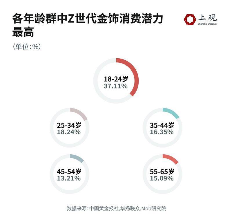 年輕人涌向黃金平替年輕人涌向黃金平替，新時(shí)代的財(cái)富選擇潮流