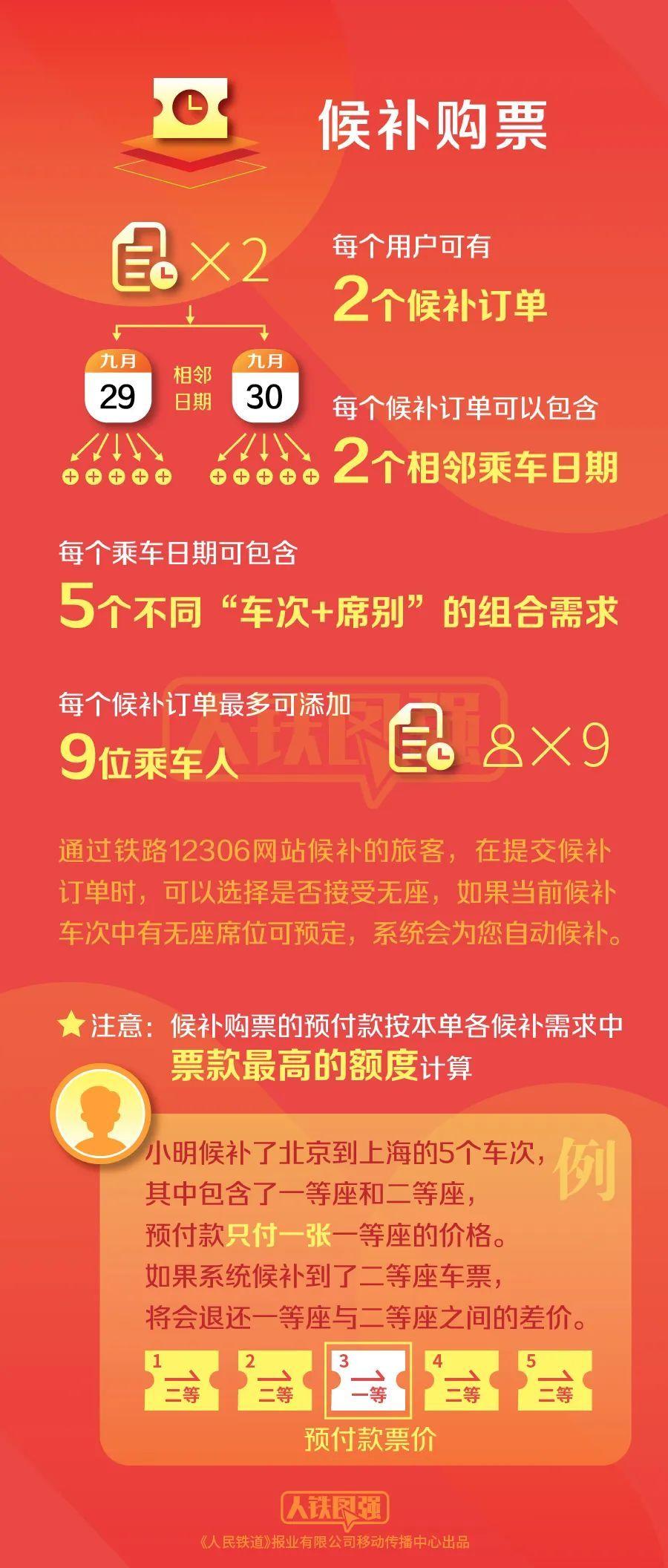 國(guó)慶期間火車票國(guó)慶期間火車票搶票攻略與應(yīng)對(duì)之策
