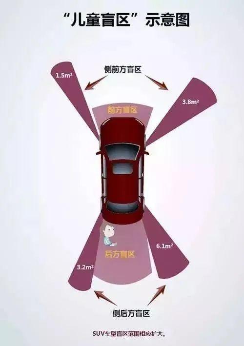 車輛盲區(qū)的危害車輛盲區(qū)的危害，不容忽視的安全隱患