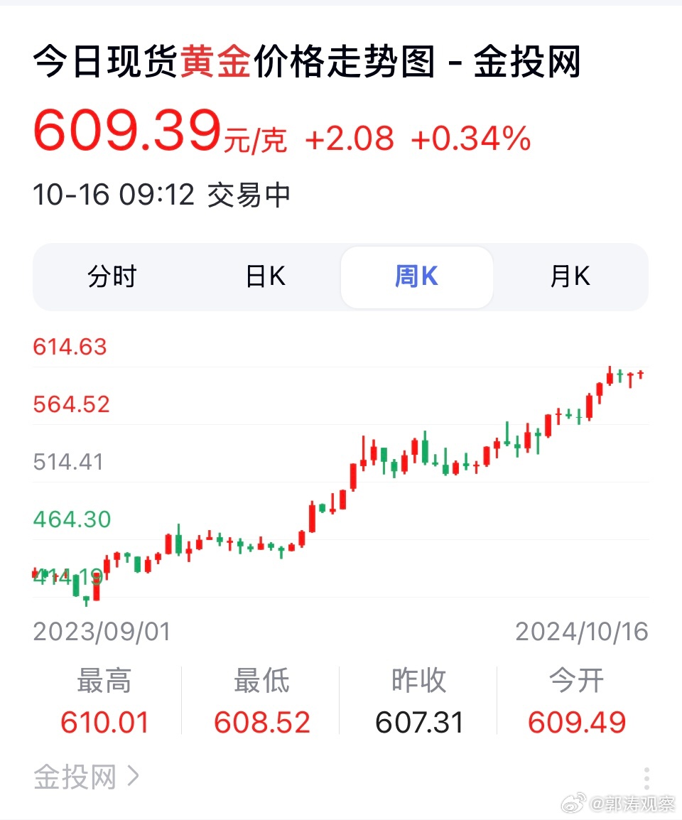 現(xiàn)貨黃金價格創(chuàng)歷史新高現(xiàn)貨黃金價格創(chuàng)歷史新高，投資市場的新里程碑