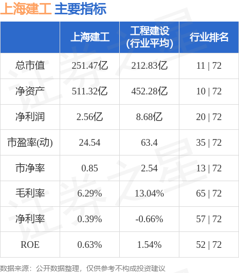 上海建工哪年上市的自媒體文章標(biāo)題，上海建工上市之路，回顧發(fā)展歷程與未來(lái)展望