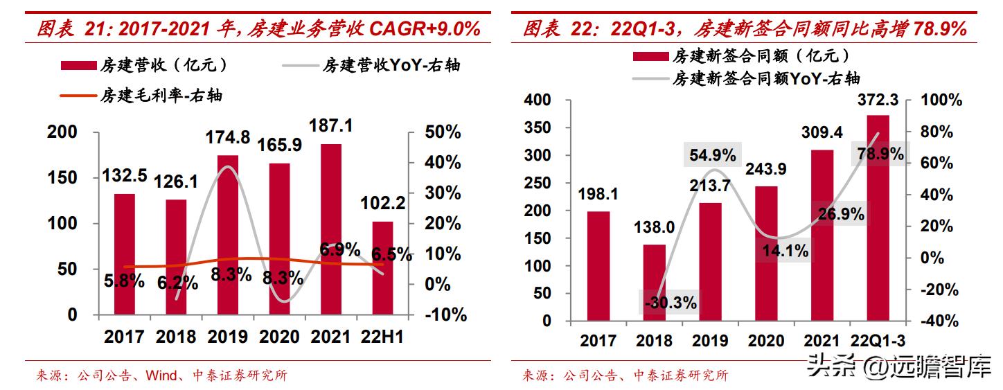 上海建工業(yè)績(jī)上海建工業(yè)績(jī)矚目，輝煌歷程與未來(lái)展望