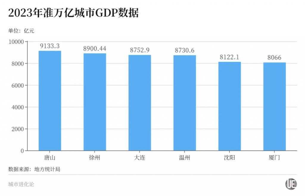 第二個(gè)5萬(wàn)億城市要來(lái)了第二個(gè)五萬(wàn)億城市要來(lái)了，揭秘背后的機(jī)遇與挑戰(zhàn)