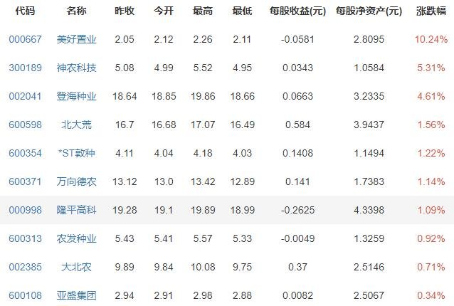人均糧食占有量1000斤是多少人均糧食占有量1000斤是多少？解讀糧食安全背后的數(shù)據(jù)
