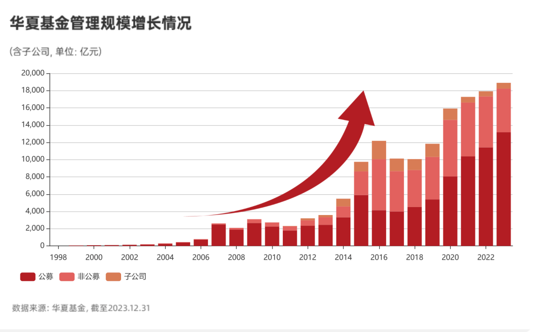 第二個躋身超萬億第二個躋身超萬億，探索與啟示