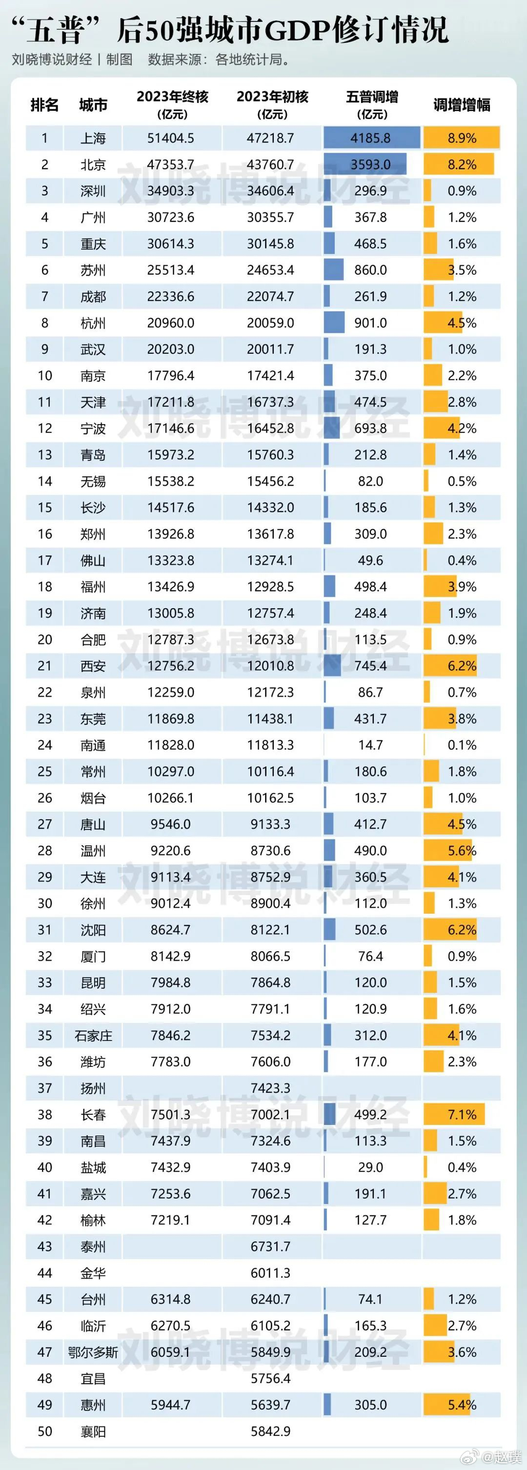 破2萬億的城市揭秘破2萬億城市背后的故事