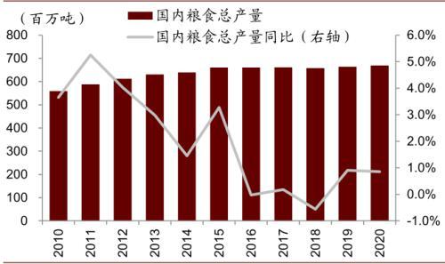 人均糧食占有量是什么人均糧食占有量是指一定區(qū)域內(nèi)每個(gè)人所能享受到的糧食數(shù)量。這種計(jì)量方式通常用于衡量一個(gè)國家或地區(qū)的糧食安全狀況。人均糧食占有量充足與否，直接關(guān)系到人們的生計(jì)和國家的穩(wěn)定。如果人均糧食占有量較低，可能會引發(fā)糧食危機(jī)，導(dǎo)致社會和經(jīng)濟(jì)問題。因此，人均糧食占有量是一個(gè)重要的社會經(jīng)濟(jì)指標(biāo)。