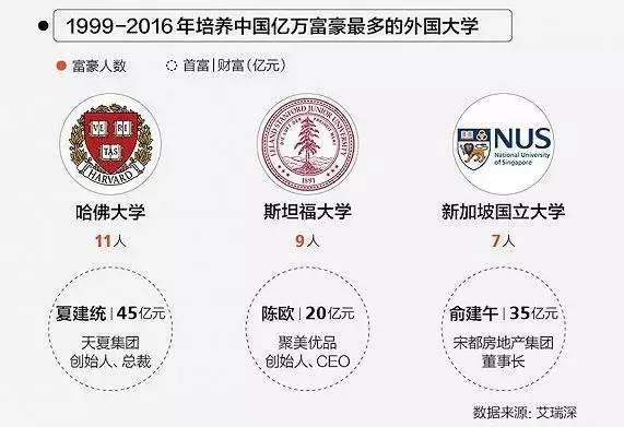 清華學(xué)霸曬1.67億年薪清華學(xué)霸曬出驚人的1.67億年薪，揭秘高薪背后的故事與真相