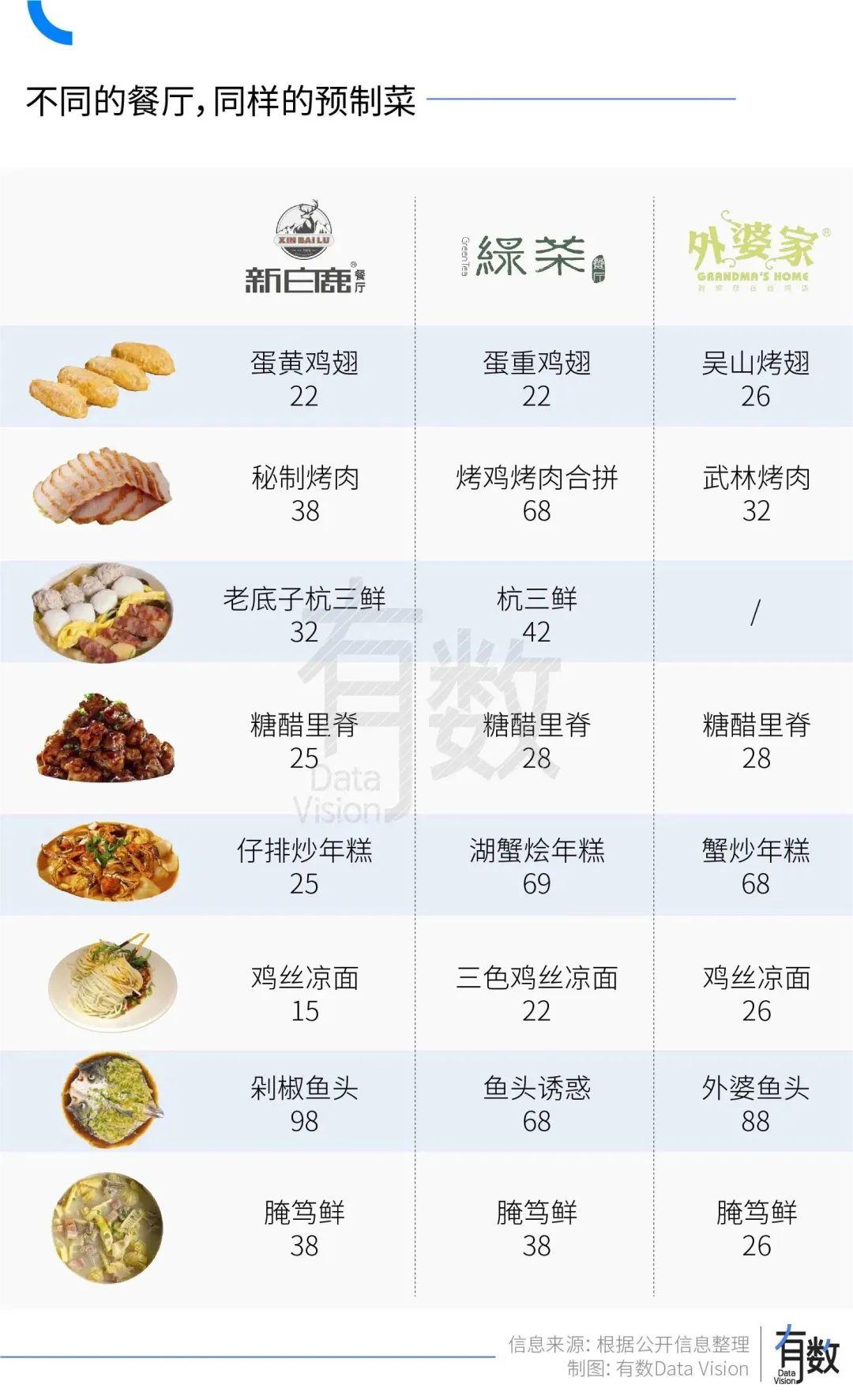 點(diǎn)餐時(shí)如何判斷食材是否預(yù)制？點(diǎn)餐時(shí)如何慧眼識(shí)食材，避免預(yù)制陷阱？