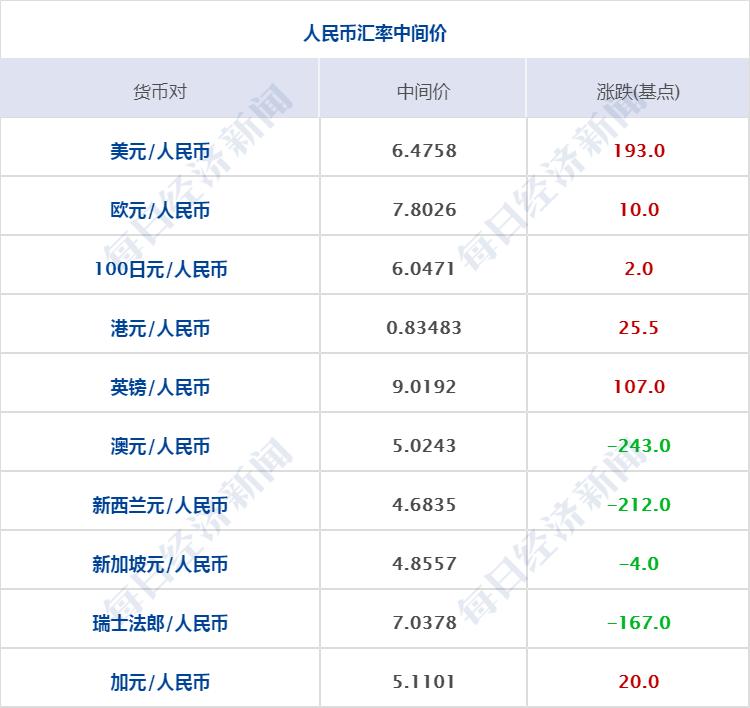 第二個5萬億城市關(guān)于第二個GDP達(dá)到5萬億的城市，暫時無法給出確切答案，因?yàn)椴煌鞘械腉DP數(shù)據(jù)是動態(tài)變化的，且不同機(jī)構(gòu)或數(shù)據(jù)來源可能有所差異。