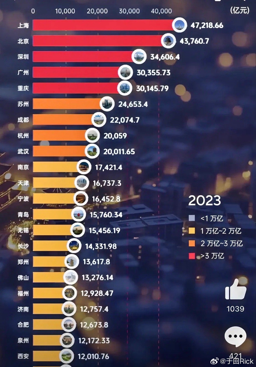 達到2萬億的城市揭秘揭秘！揭秘達到2萬億GDP的城市背后的秘密故事！