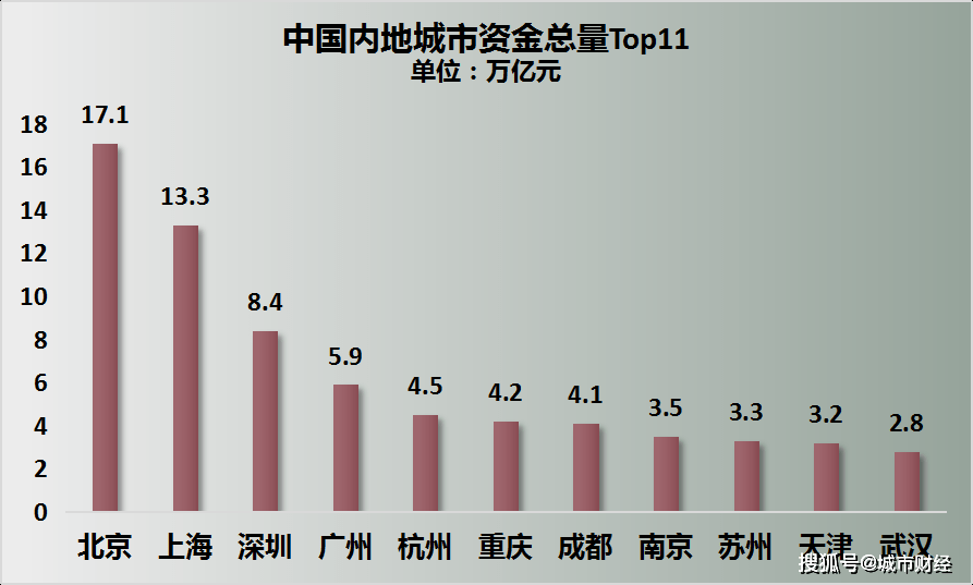 2萬(wàn)億城市排名全球城市排名，揭秘?fù)碛袃扇f(wàn)億GDP城市的實(shí)力與地位