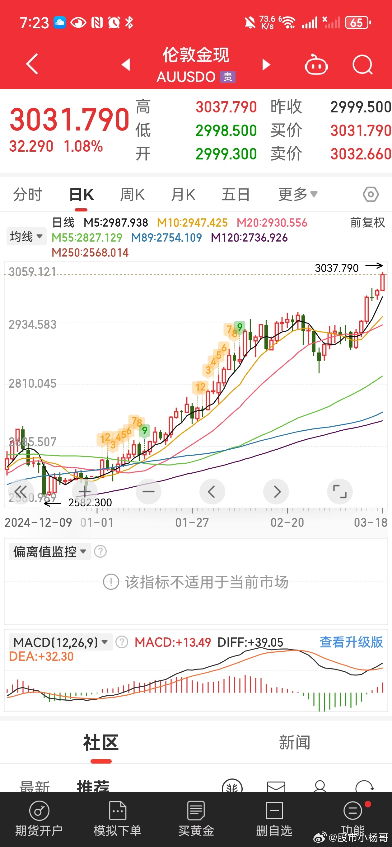 有外資機(jī)構(gòu)已看漲金價至5000美元外資機(jī)構(gòu)看好黃金價格，預(yù)計金價將漲至5000美元——黃金投資的下一個風(fēng)口？