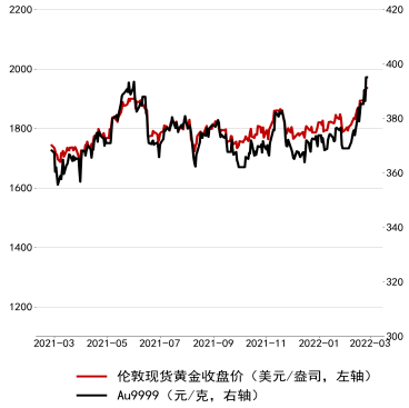 金價(jià)創(chuàng)新高對全球金融市場有何影響金價(jià)創(chuàng)新高的全球金融市場影響探究