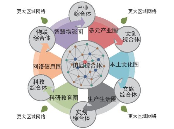 媒體：一體化保護(hù)應(yīng)對(duì)復(fù)合型生態(tài)問(wèn)題媒體，一體化保護(hù)應(yīng)對(duì)復(fù)合型生態(tài)問(wèn)題