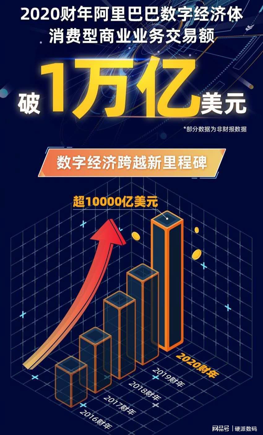 阿里巴巴市值蒸發(fā)萬(wàn)億阿里巴巴的市值確實(shí)出現(xiàn)了大規(guī)模的蒸發(fā)。