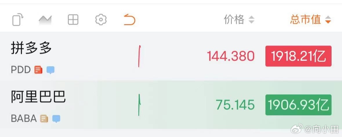 阿里巴巴市值幾萬億美元阿里巴巴市值揭秘，究竟達到幾萬億美元？