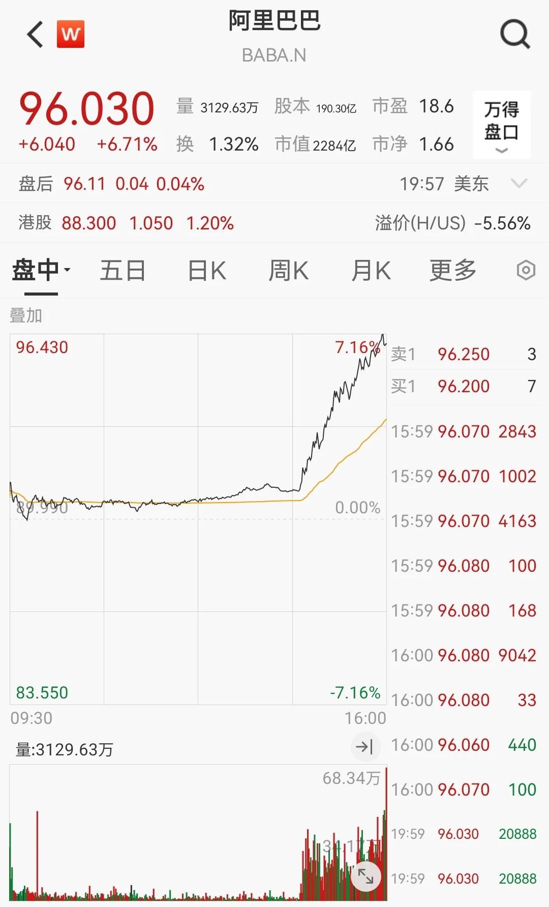 阿里巴巴市值翻了多少倍阿里巴巴市值翻了多少倍，探究其背后的成長(zhǎng)力量