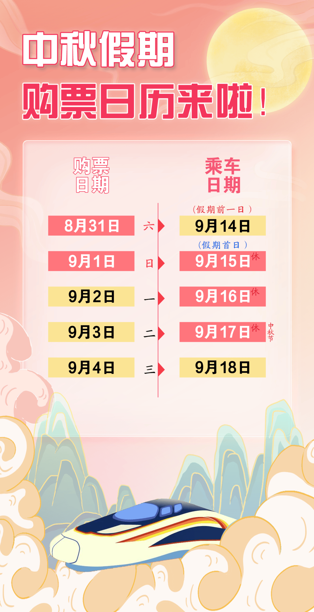 國慶中秋假期車票太難搶 開售就秒沒國慶中秋雙節(jié)假期車票難搶，開售瞬間秒沒——應(yīng)對(duì)策略與出行建議