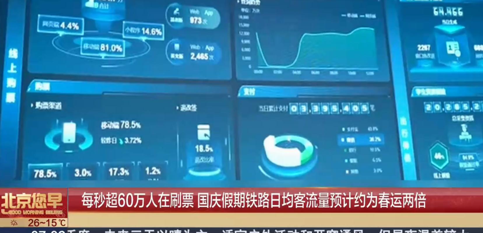 國(guó)慶節(jié)火車候補(bǔ)車票會(huì)不會(huì)成功國(guó)慶節(jié)火車候補(bǔ)車票的成功率分析