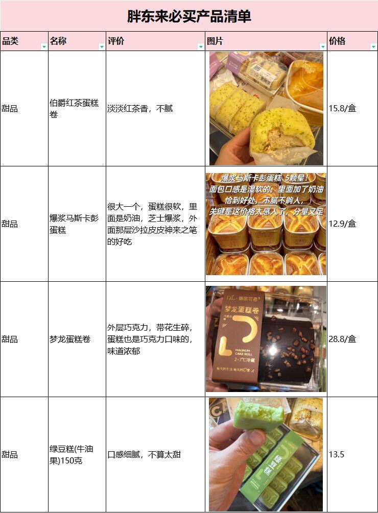 胖東來的商品價格便宜嗎?胖東來的商品價格是否便宜？深度解析其背后的商業(yè)模式與消費者體驗