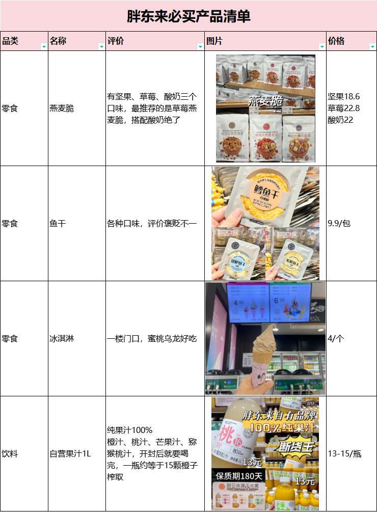 胖東來產(chǎn)品價格胖東來產(chǎn)品價格概覽，優(yōu)質(zhì)商品，合理定價