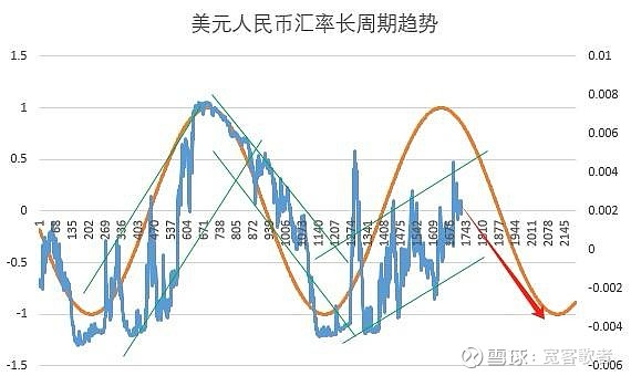 美聯(lián)儲降息對人民幣影響美聯(lián)儲降息對人民幣影響的全面解析