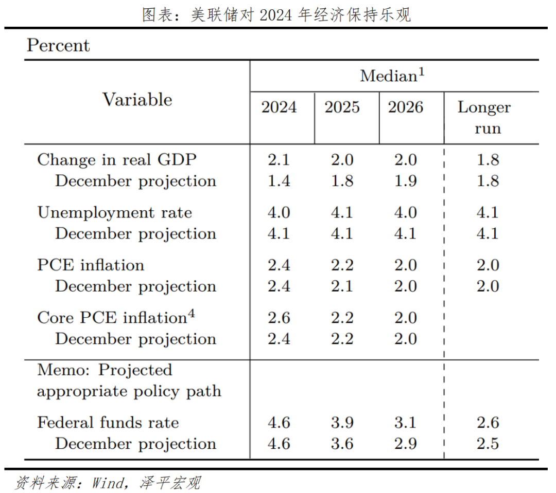 美聯(lián)儲降息對中國的影響2020美聯(lián)儲降息對中國的影響2020年分析
